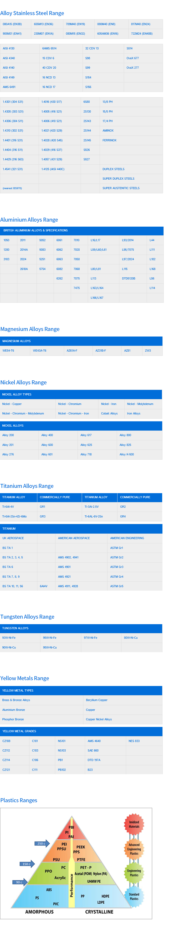 Titanium, Aluminum, Stainless, Nickel, Carbon Alloy