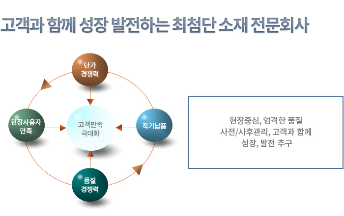 미션/성장계획